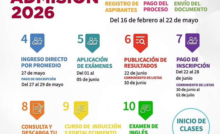 Más de 4 mil aspirantes avanzan hacia su ingreso a la UES a un mes de abrirse el registro