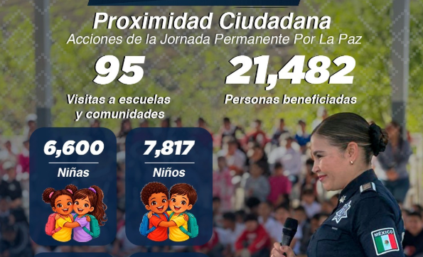Sonora cuenta con 21 mil ciudadanos como Promotores Por La Paz