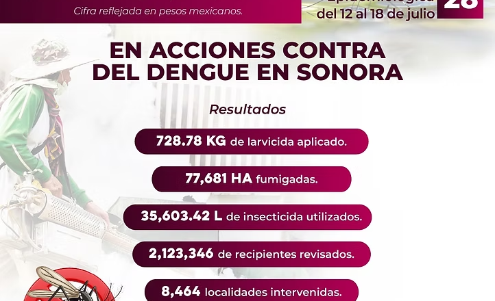 Llama Salud Sonora a eliminar criaderos para prevenir el dengue