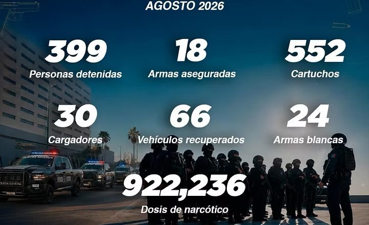 PESP fortalece operativos de seguridad en municipios de Sonora